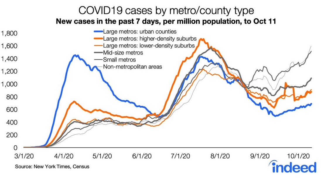 cases by county