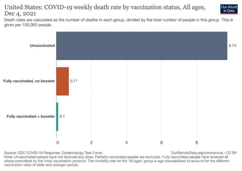 vaxstatus